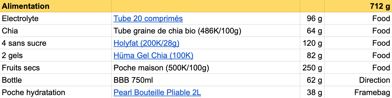 Miam, miam