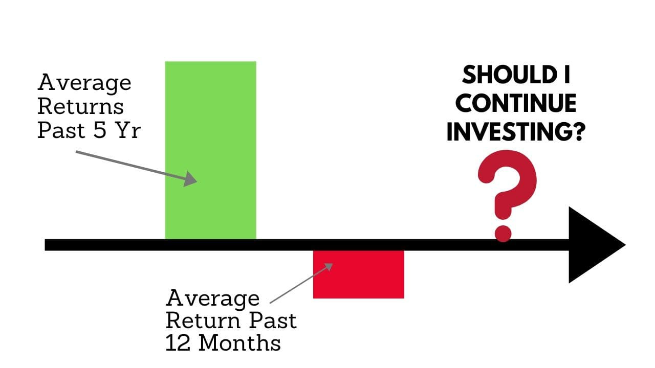 What is Recency Bias? And How to overcome it? - Trade Brains