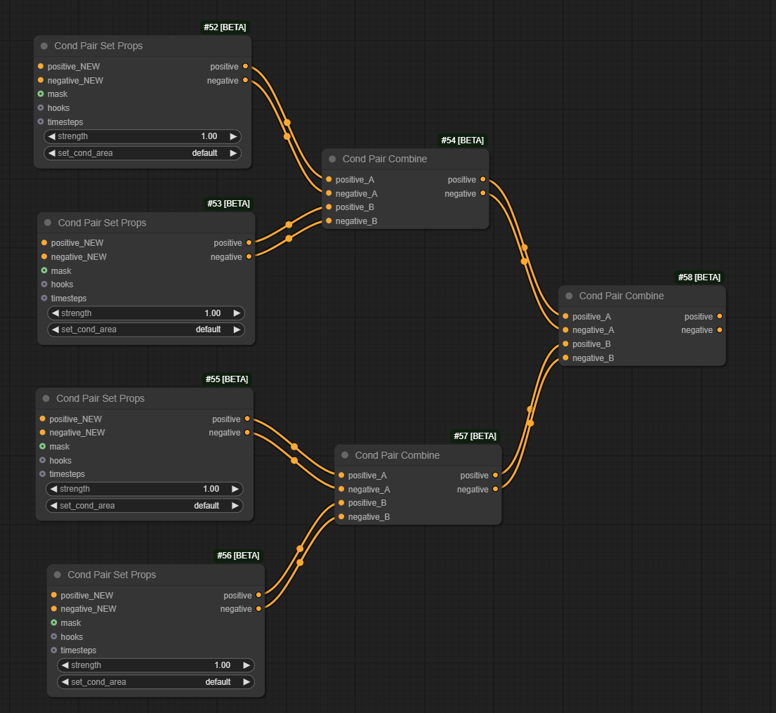 Masking and Scheduling LoRA and Model Weights