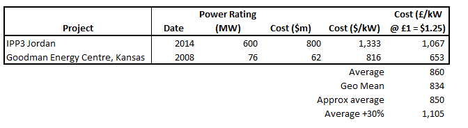 Figure E - Costs of Generators