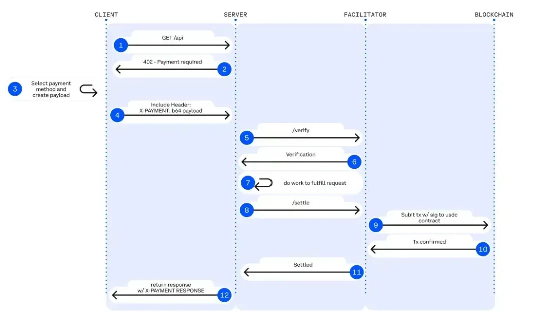 x402 diagram