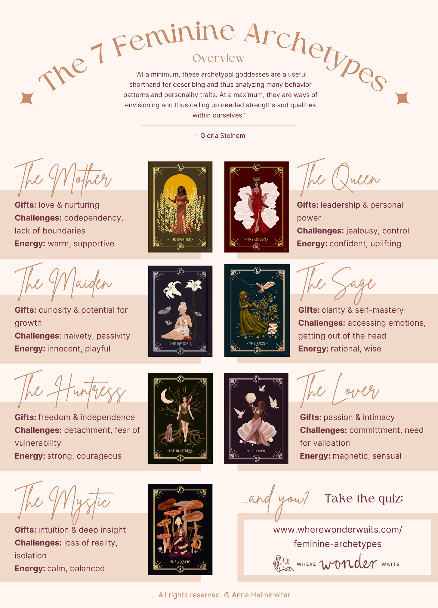 An overview of the 7 Feminine Archetypes, including their typical characteristics and challenges.
