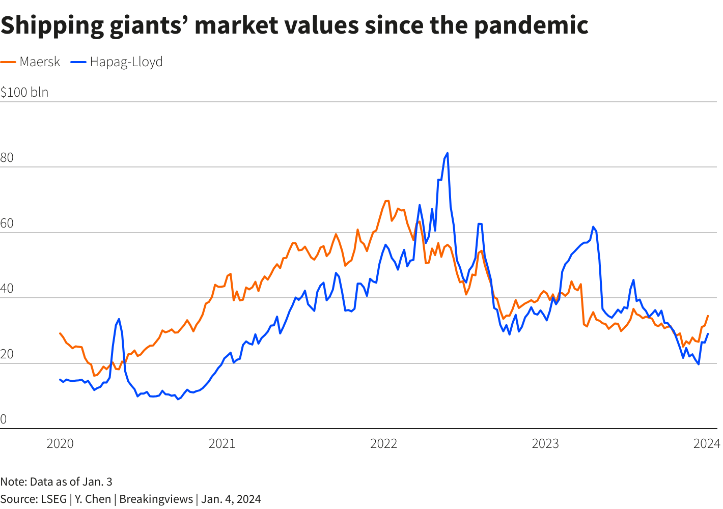 Reuters Graphics