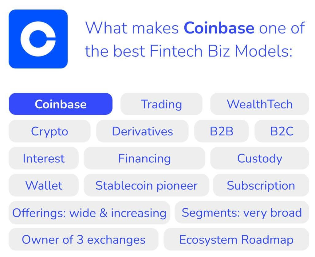 Coinbase Business Model Overview — DigitalBizModels