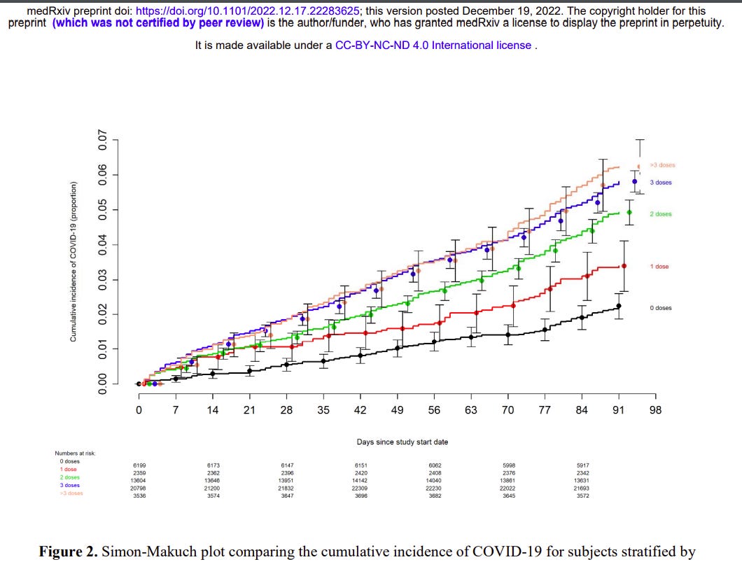 UK doctors are speaking out. Https%3A%2F%2Fsubstack-post-media.s3.amazonaws.com%2Fpublic%2Fimages%2Fa32b3fd4-7918-40bc-bdbf-274021fb2ce2_1060x813