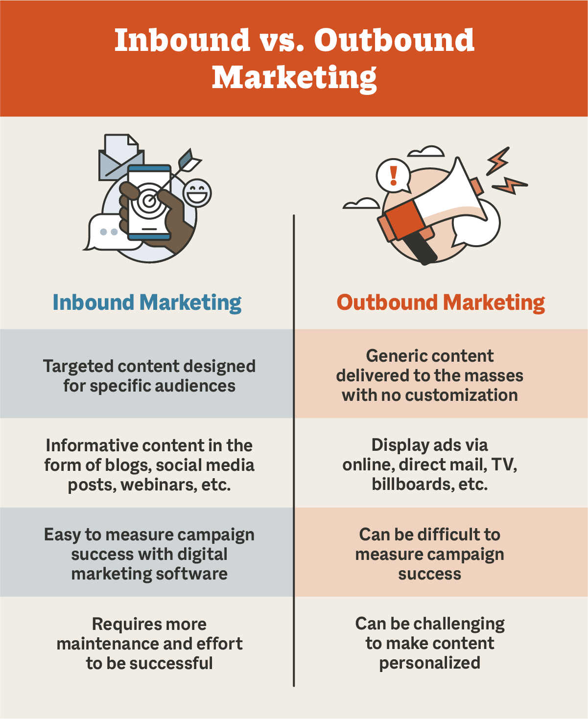 The Differences Between Inbound vs. Outbound Marketing | Smith.ai