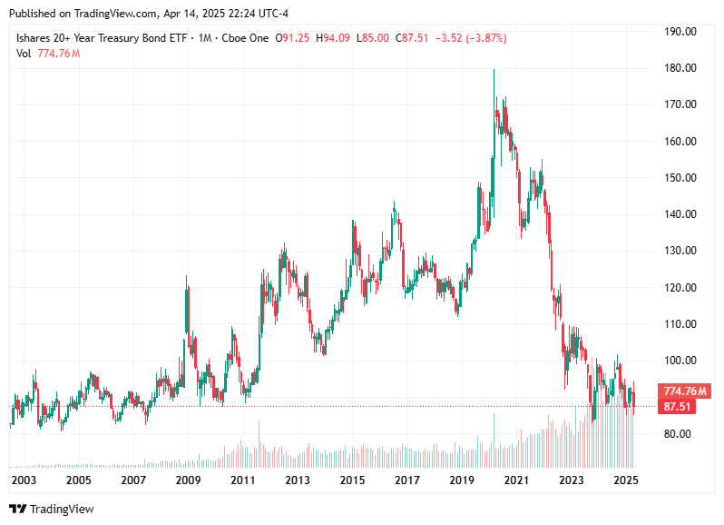 TradingView chart TradingView chart
