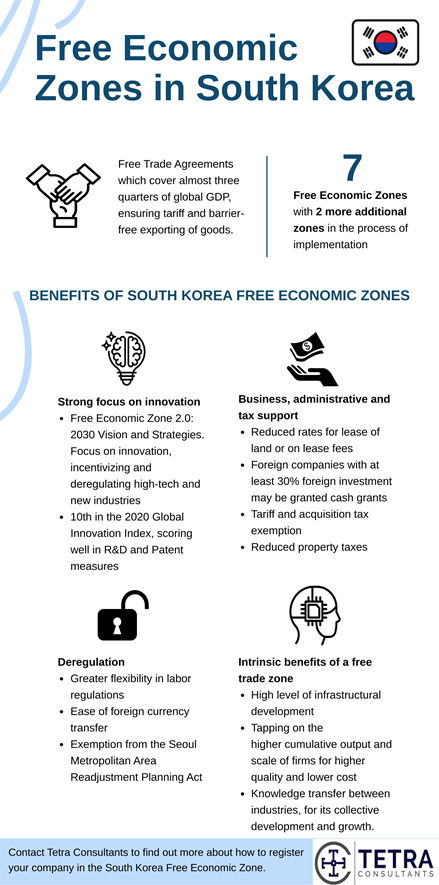 South Korea Free Trade Zones: All You Need To Know | Tetra Consultants