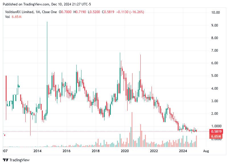 TradingView chart