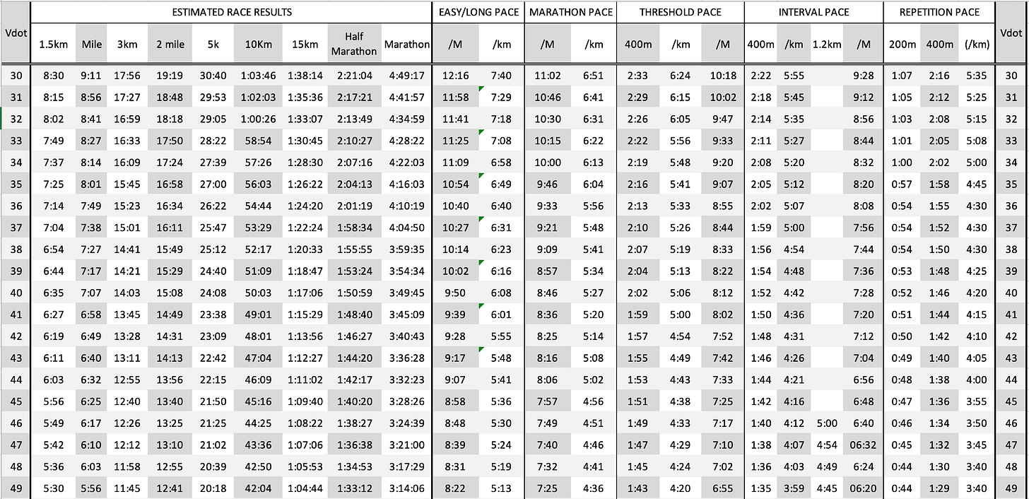 Tri Training Harder: Run Testing - Calculating your VDOT Pace and Lactate  Threshold Heart Rate