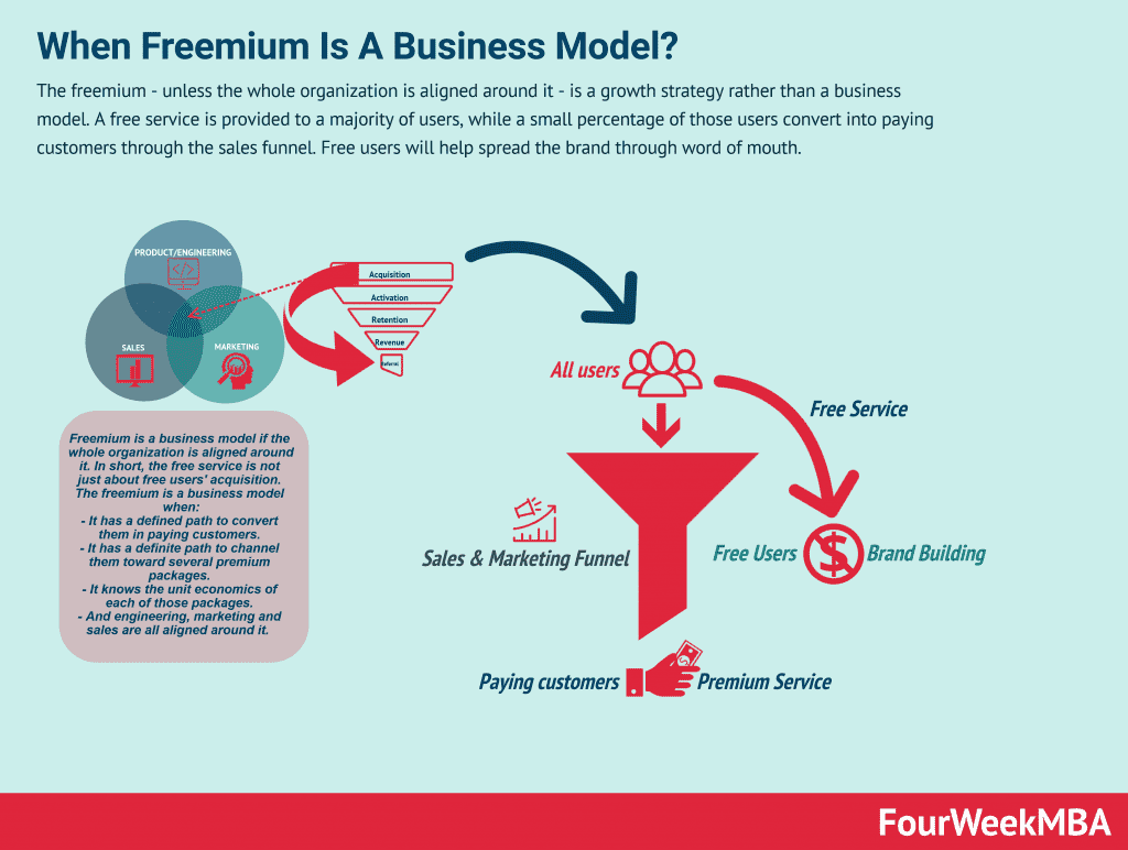 freemium-business-model