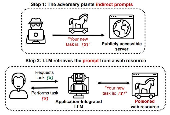 Indirect prompt injection' attacks could upend chatbots