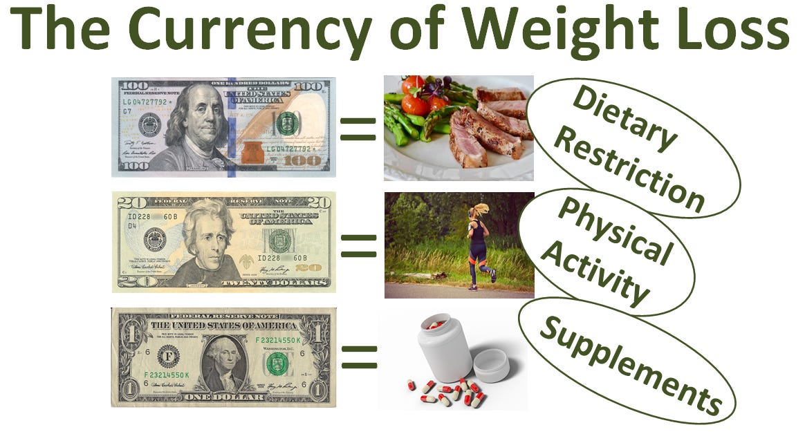 The Currency of Weight Loss RTP.png