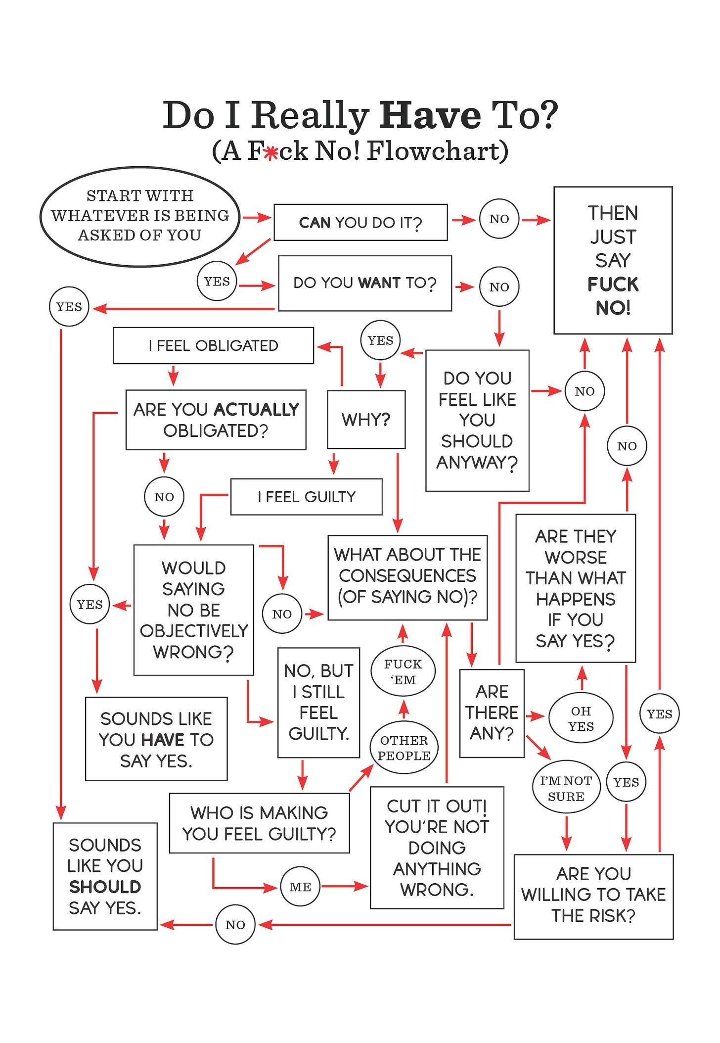 A flowchart from my book FUCK NO
