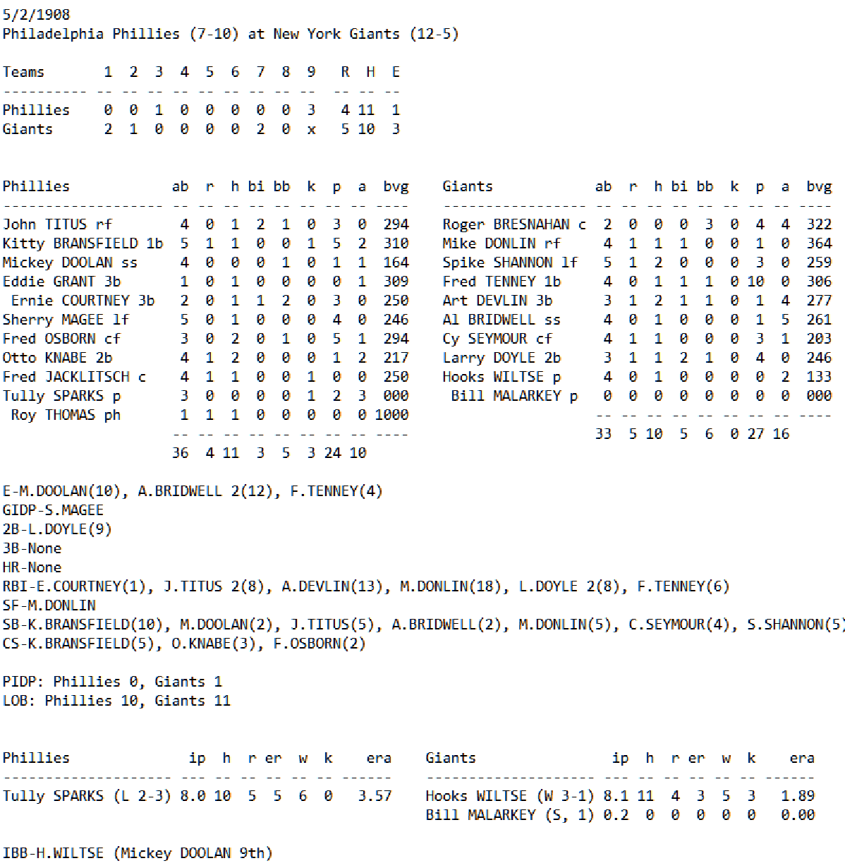 Skeetersoft NPIII Boxscore