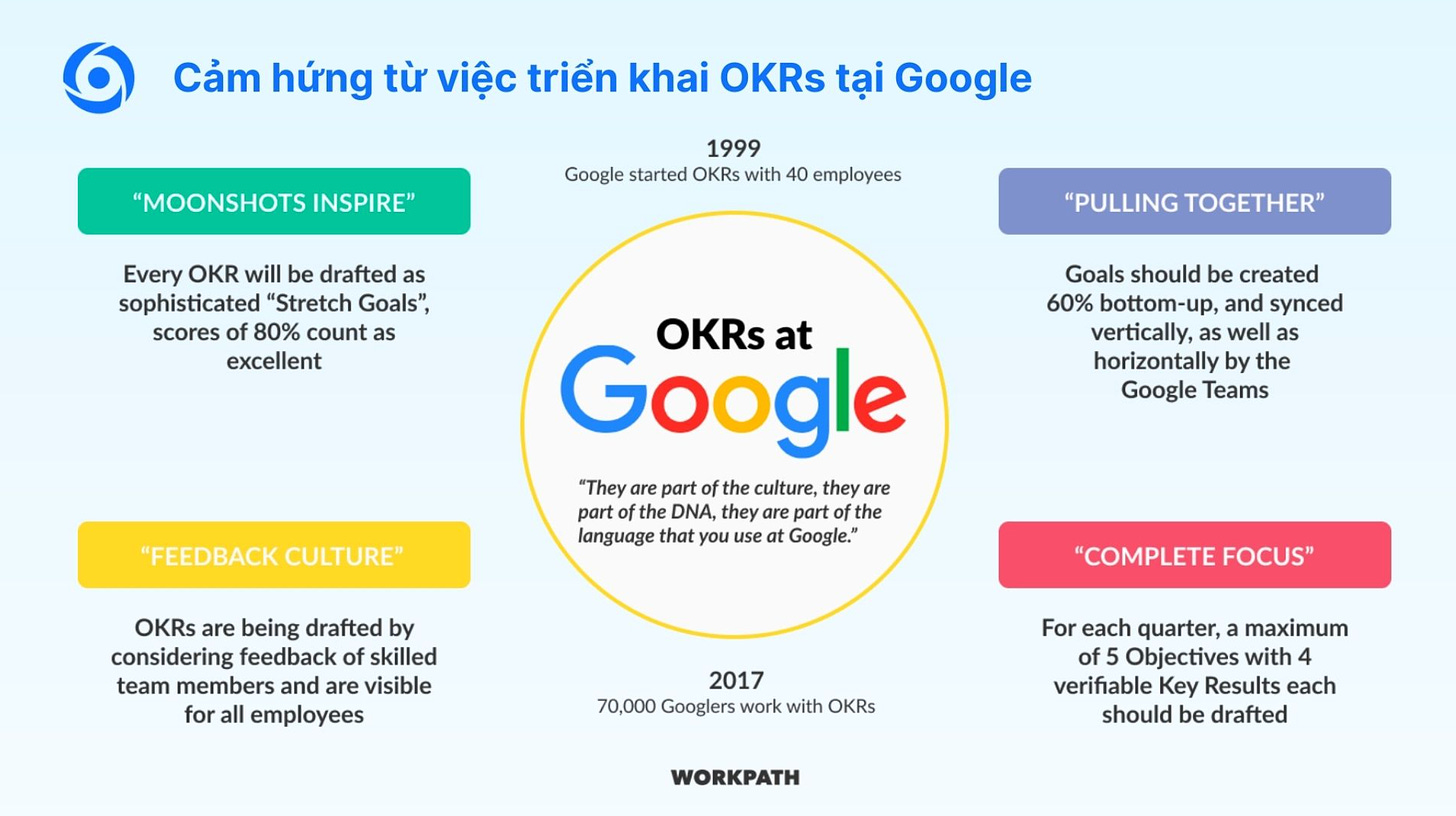 OKR Google