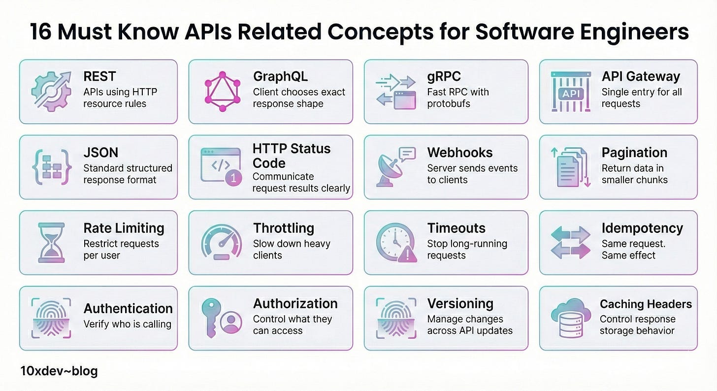 16 API Concepts You Need to Master