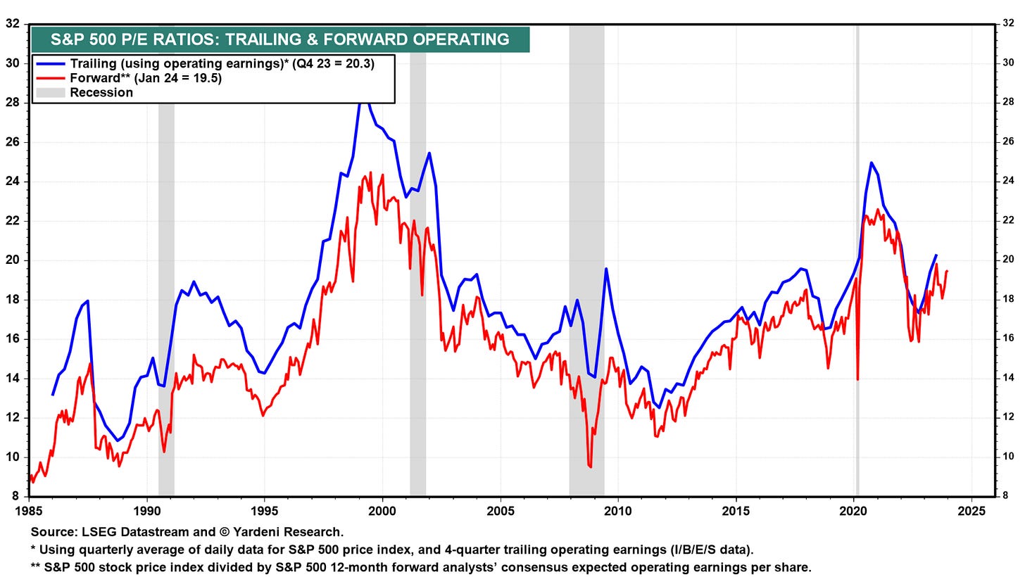 Maybe we're thinking of the P/E ratio all wrong 👀