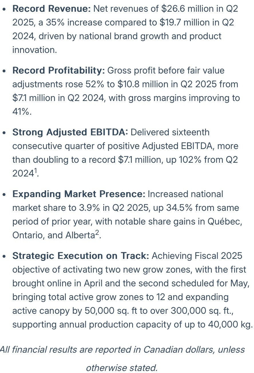 Cannara Biotech Delivers Record Q2 Results as National.jpeg
