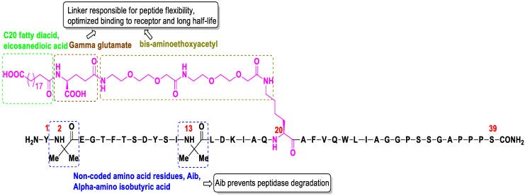 An external file that holds a picture, illustration, etc.
Object name is molecules-27-04315-g002.jpg