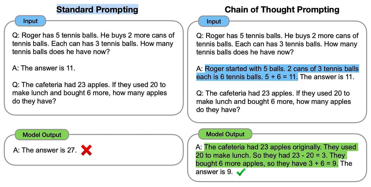 Chain-of-Thought example