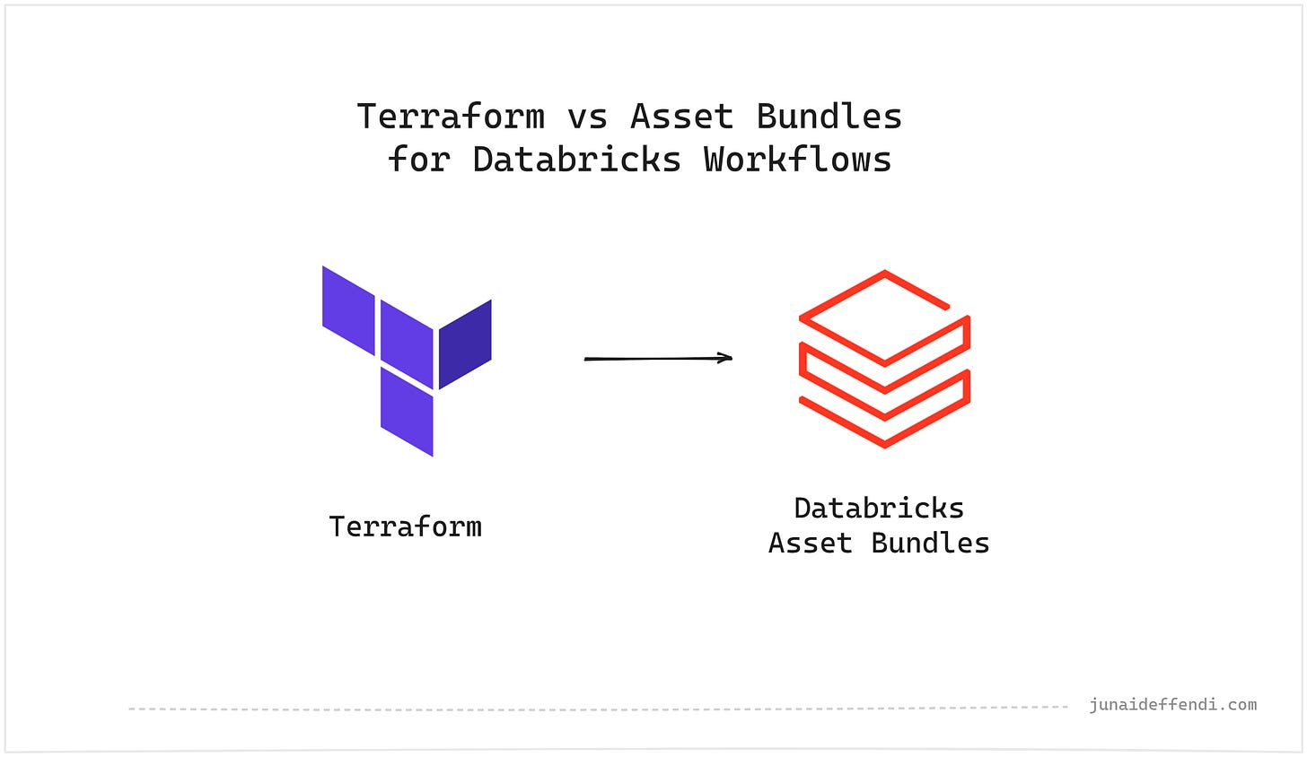 Terraform vs Asset Bundles for Databricks Workflows