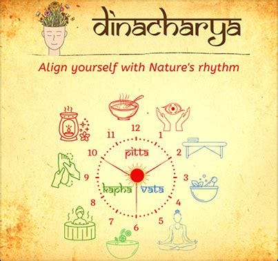 Discovering Dinacharya: Ancient Art of Daily Routine in Ayurveda