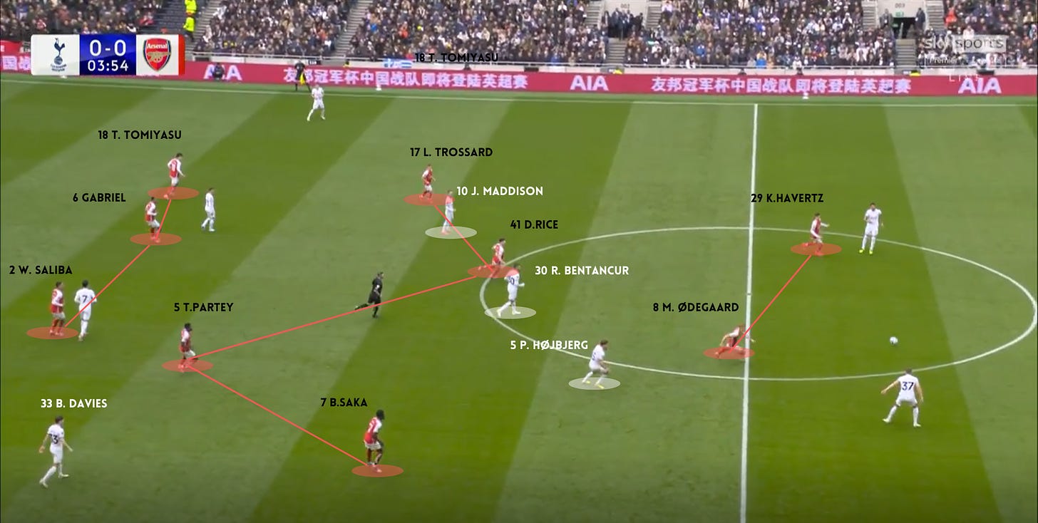 Arsenal setup out of possession