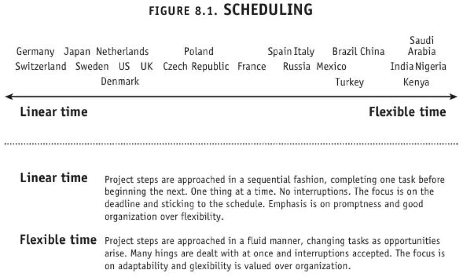 Scheduling - Culture Map, Erin Meyer - Ascenditur.no
