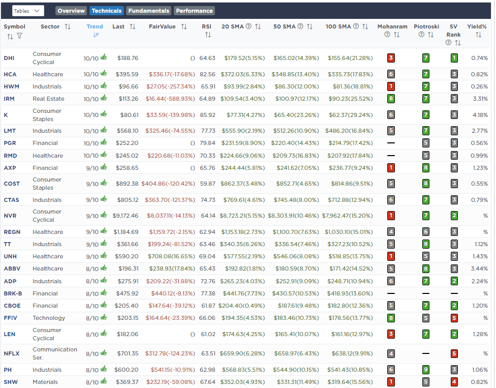 Screen Fundamental and Technical