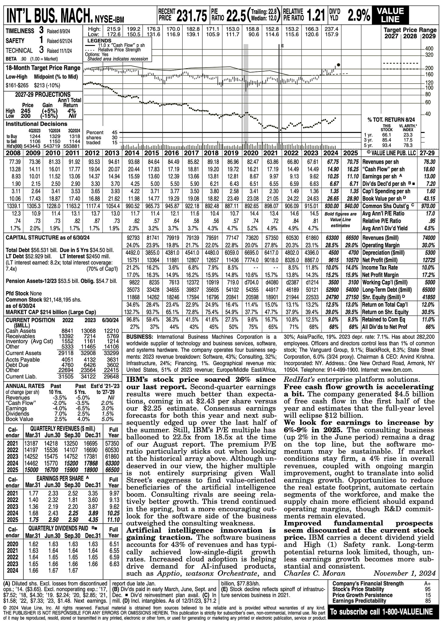 IBM’s November 2024 Value Line report