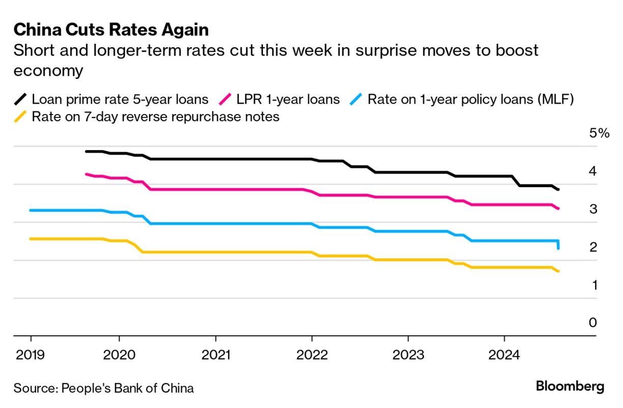 World Economy Latest: China Cuts Rates; Mild US Inflation - Bloomberg