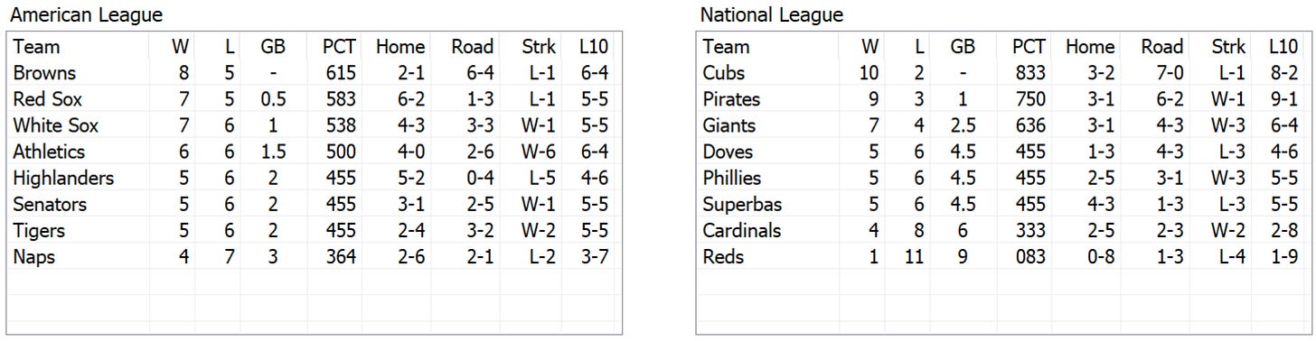 Skeetersoft NPIII Standings