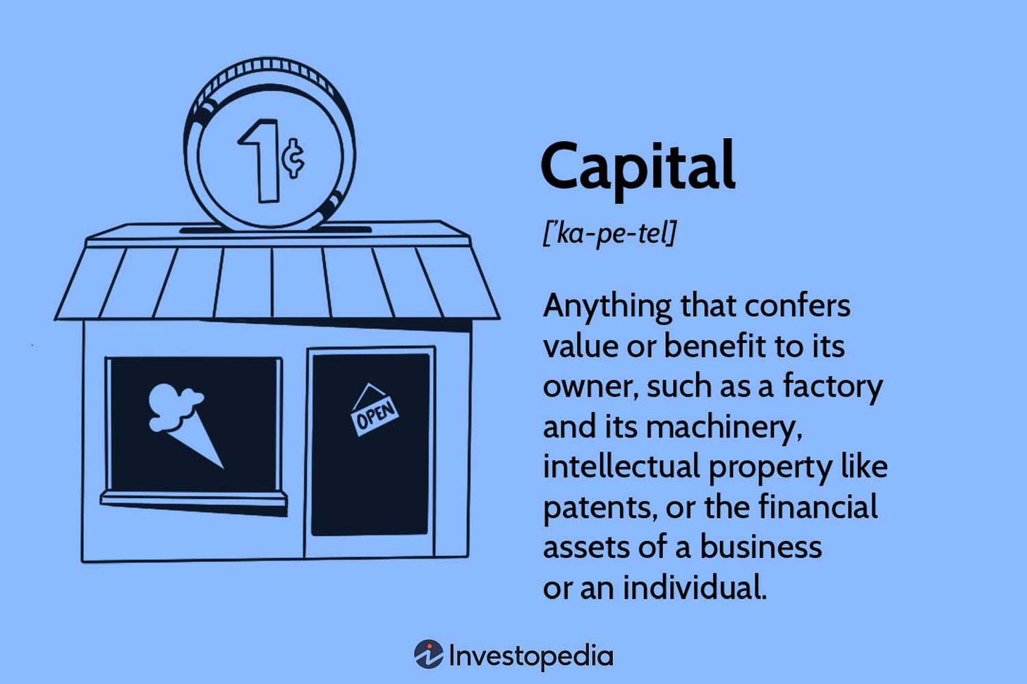 Capital: Definition, How It's Used, Structure, and Types in Business