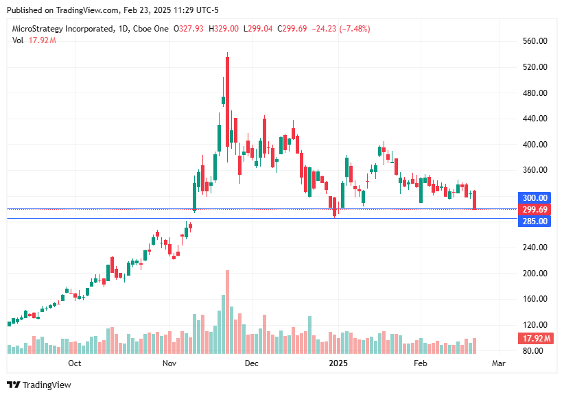 TradingView chart TradingView chart