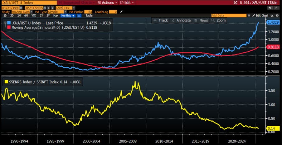 A screen shot of a graph

AI-generated content may be incorrect.