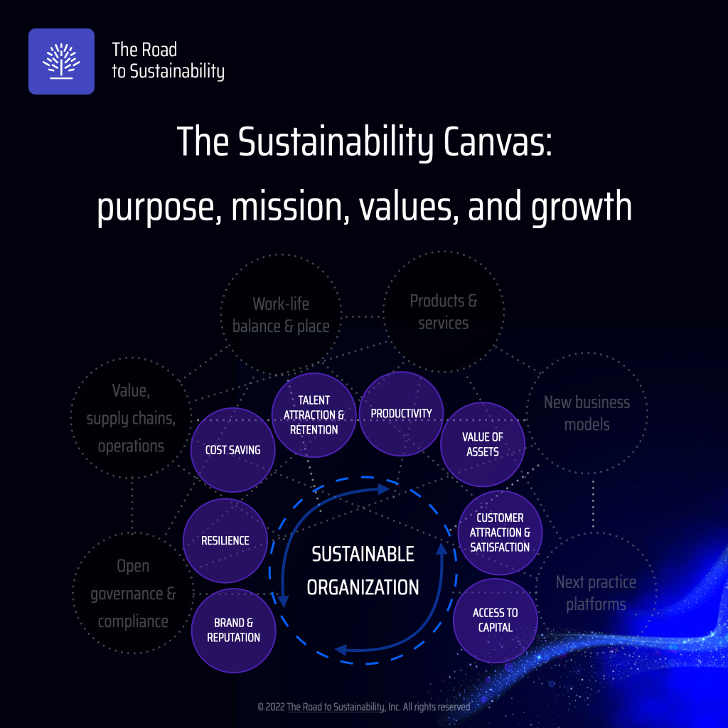 The Sustainability Canvas, part 1/3: identify your purpose