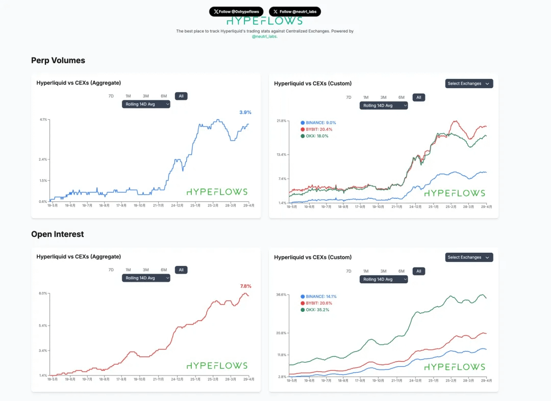 HYPE Chart