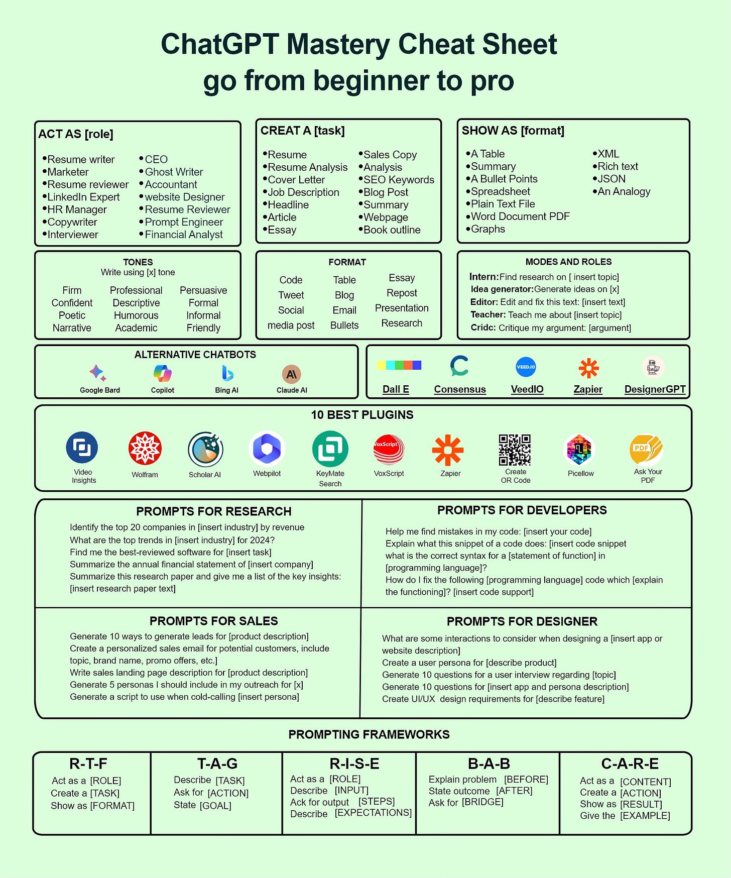 ChatGPT Cheat Sheet.