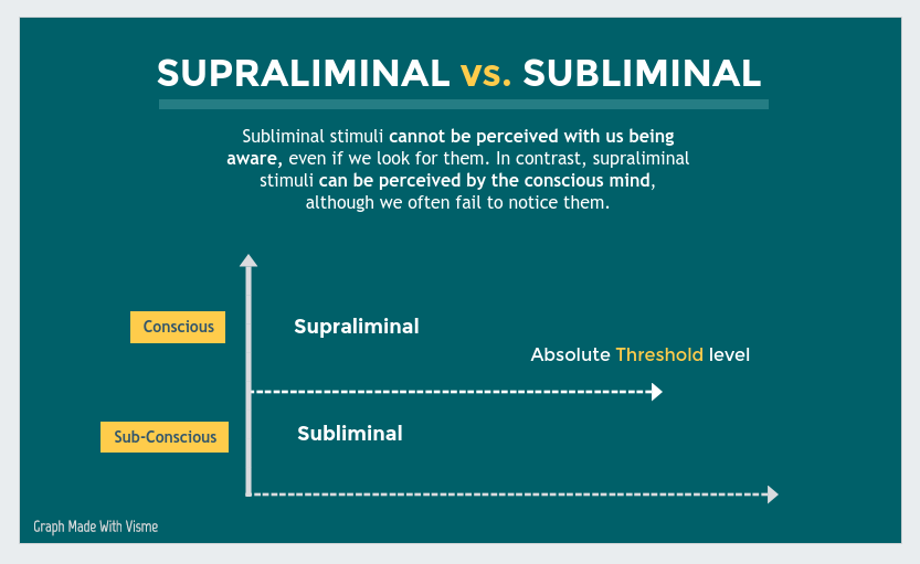 The Truth About Subliminal Messages [Infographic]