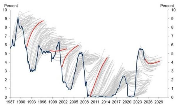 A graph showing the growth of the stock market

AI-generated content may be incorrect.