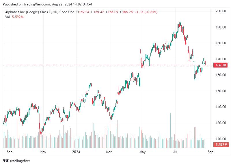 TradingView chart