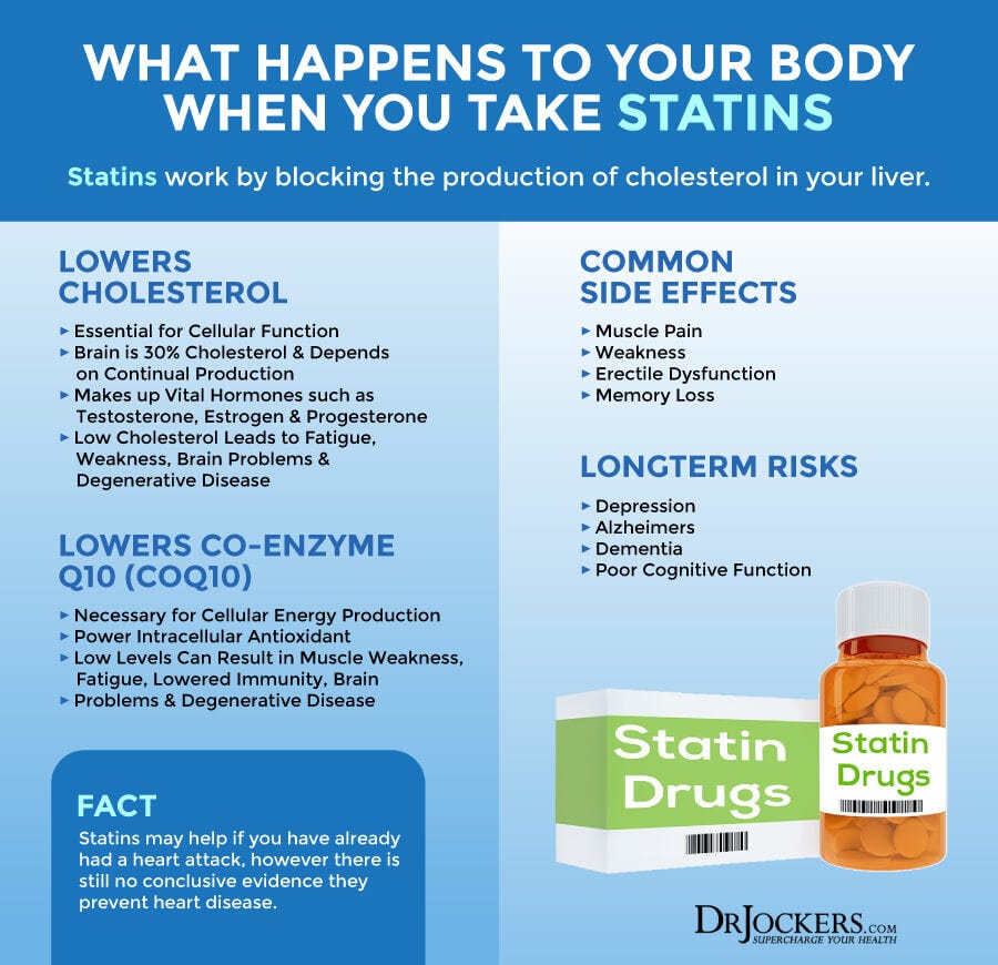 statin