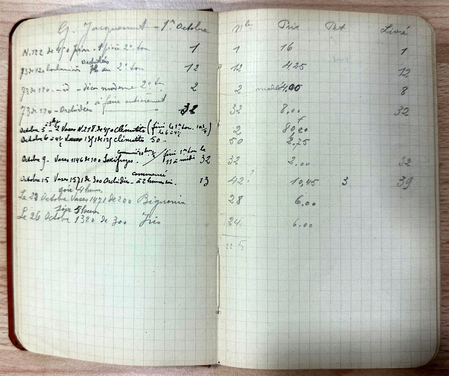 Paul Nicolas, notebook, showing a list of glass pieces decorated by Gaston Jacquemard, dated 1st October 1926, Archives municipales, Remiremont, 29S13 (courtesy of the Nicolas family).