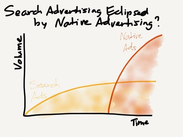 Brand advertising is worth a lot more than search advertising; if it moves to the Internet, .Google's share of digital advertising would be dwarfed