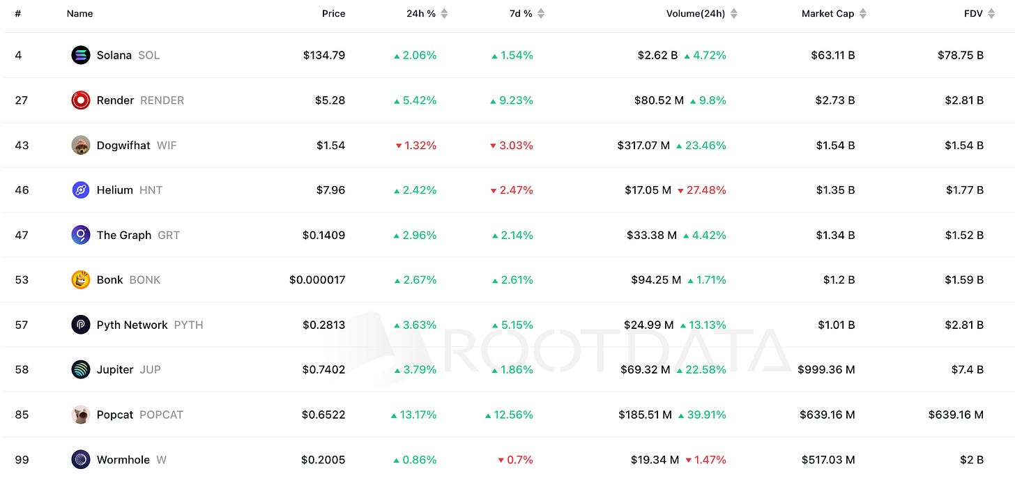 Solana Ecosystem (TOP 10 Projects)