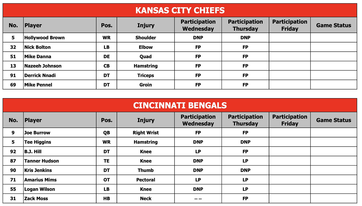 Chiefs vs. Bengals injury report