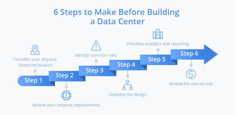 How to Build a Data Center? | FS Community