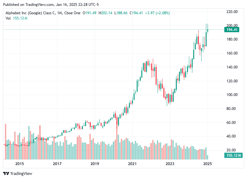 TradingView chart