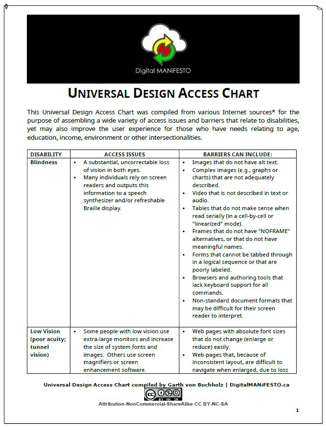 Image of Universal Design Access Chart page 1